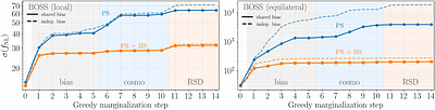 Primordial Non-Gaussianity and the Field-Level Cramer-Rao Bound