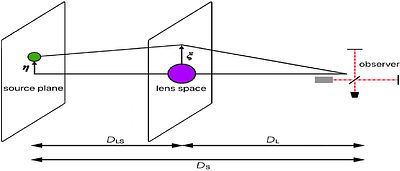 Parameter inference of microlensed gravitational waves using neural
  spline flows