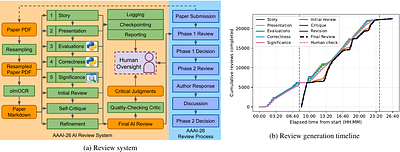AI-Assisted Peer Review at Scale: The AAAI-26 AI Review Pilot