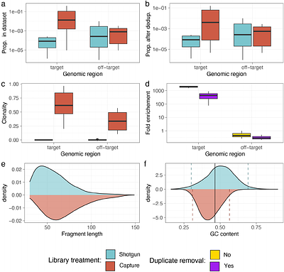 A minimal hybridization capture system for the parallel enrichment and cost-effective detection of ancient human pathogens