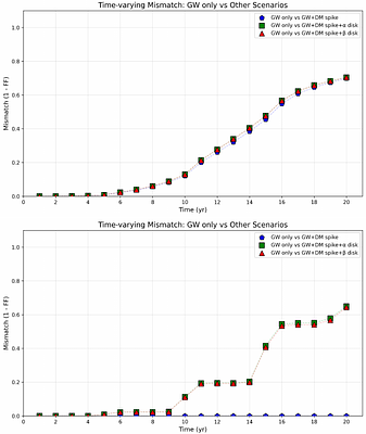 The Environmental Effects on Inspiraling Binary Black Hole Systems in the Centers of the LMC and M31
