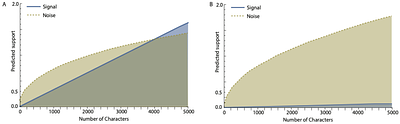 Signal, noise, and bias in phylogenetic inference:potential and limits to the resolution of phylogenetic trees in the phylogenomic era