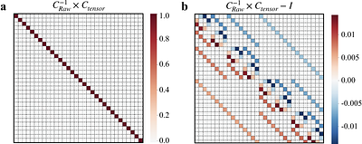 Efficient direct quantum state tomography using fan-out couplings