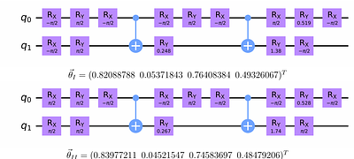 Machine Learning Approaches to Building Quantum Circuits for Sets of Matrices