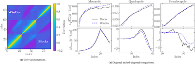 \textit{Euclid} preparation. Baryon acoustic oscillations extraction techniques: comparison and optimisation