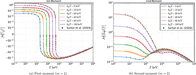 MACE: Multigroup-Multiangle Integrated Thermal Compton Scattering Kernel