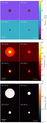 Massive Interacting Binaries Enhance Feedback in Star-Forming Regions