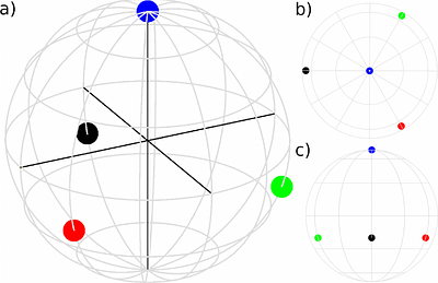 Strict advantage of complex quantum theory in a communication task
