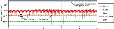 Station-Keeping Approach for Extremely Low Lunar Orbits with Solar Sailing