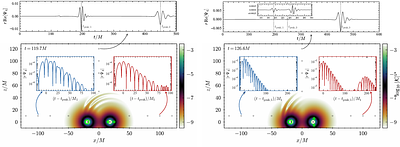 The third wheel: ringdown and lensing of triple systems