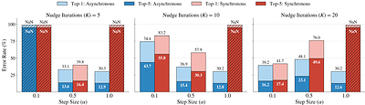 Training a Predictive Coding Network on ImageNet using Equilibrium Propagation
