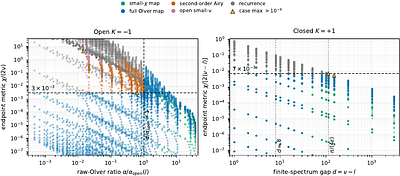 CAMB v2: cosmological power spectra for high-precision surveys