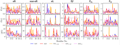 N-terminal Chirality and Sequence Variations Modulate the Conformational Landscape of Amyloid-beta 42