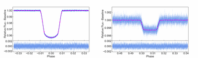BEBOP VII. SOPHIE discovery of BEBOP-3b, a circumbinary giant planet on
  an eccentric orbit