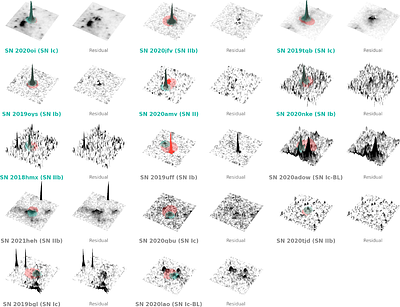 Late-Time HST UV Detections Reveal Eruptive Mass Loss and Circumstellar Interaction in a Quarter of Stripped-Envelope Supernovae