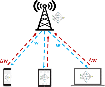 How Robust is Federated Learning to Communication Error? A Comparison
  Study Between Uplink and Downlink Channels