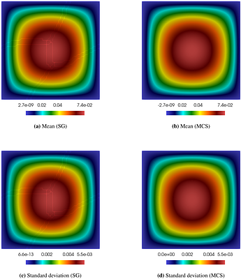 Multilevel Scalable Solvers for Stochastic Linear and Nonlinear Problems