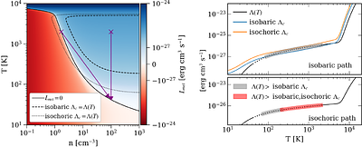 On the stability analysis of cooling functions