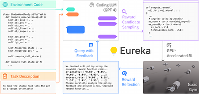 Eureka: Human-Level Reward Design via Coding Large Language Models