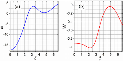 Macroscopic states in Bose-Einstein condensate dark matter model with
  axionlike interaction
