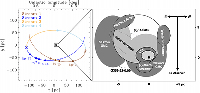 Reconciling 3D Models for the Central 10 parsecs of the Milky Way