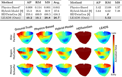 Learning Cardiac Electrophysiology Digital Twins Through Agentic Discovery of Hybrid Structure