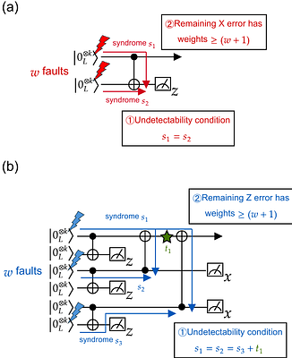Efficient Fault-Tolerant Ancilla Preparation for Quantum BCH codes via Cyclic Symmetry