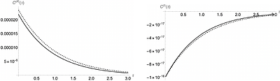 Generalising gravitationally induced decoherence beyond linear environmental interactions in a microscopic quantum mechanical toy model
