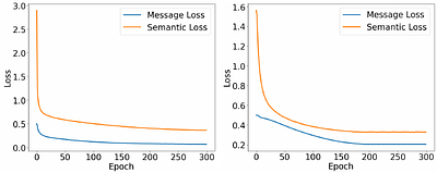 REMARK-LLM: A Robust and Efficient Watermarking Framework for Generative
  Large Language Models