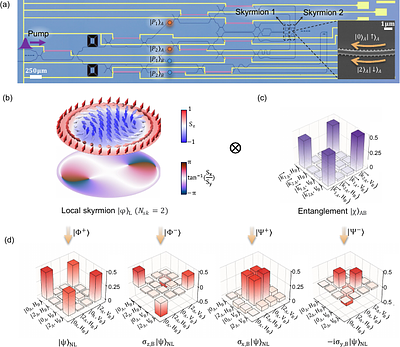 On-chip photon entanglement-assisted topology loading and transfer