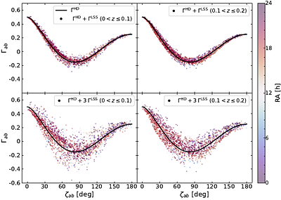 A Template-Based Search for Large-Scale-Structure--Correlated Anisotropy in the Nanohertz Gravitational-Wave Background Using the Public NANOGrav 15-Year Data Set