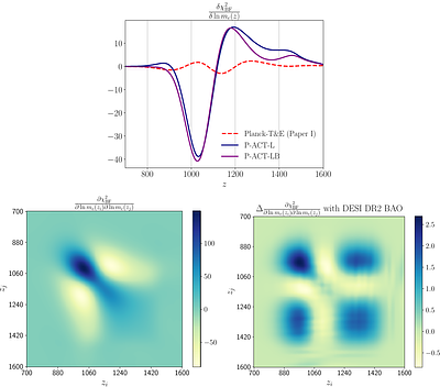 What it takes to solve the Hubble tension through Modifications of Cosmological Recombination II: in light of ACT DR6 and DESI DR2