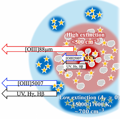 DREAMS. JWST Spectroscopy of a $z=8.3$ Galaxy with an ALMA Dust Continuum Detection: Early Dust, Very High $T_{\rm dust}$, and a Multi-wavelength [OIII] Ratio Discrepancy