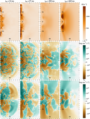 A Three-Dimensional Exploration of Magnetic Fields, Rotation, and Shock Revival in a $39 M_\odot$ Core-Collapse Supernova Progenitor