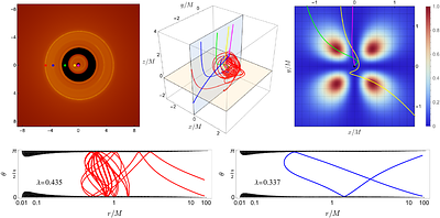 Distorting Kerr Images with Parity-Odd Scalar Hair