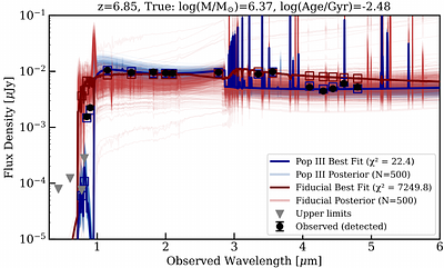 A Pixel-by-Pixel Path to Population III Discovery with JWST