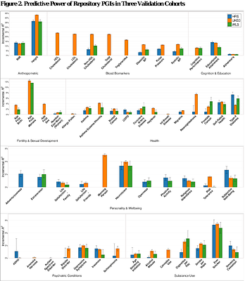An Updated Polygenic Index Repository: Expanded Phenotypes, New Cohorts, and Improved Causal Inference
