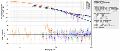 The GRB joint scientific analysis pipeline of the ECLAIRs and GRM instruments on board SVOM