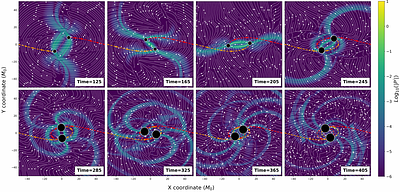 Trapping, Irregular Waveforms, and Efficient Radiation in Ultra-relativistic Black Hole Encounters