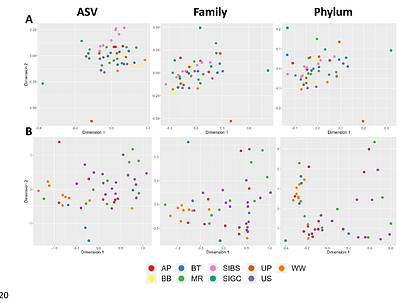 Characterizing Bacterial and Archaeal Microbiomes of Urban Long-Tailed Macaques in Singapore