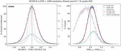 Feasibility of up-the-ramp sampling under variable sky for ground-based spectrographs