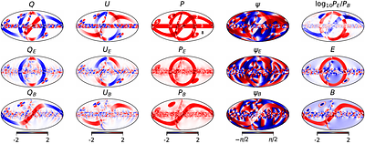 Interpreting map-based $E$/$B$ spectral properties of CMB foregrounds