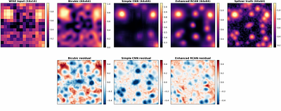 Enhancing WISE Infrared Imaging to Spitzer Resolution Using Deep Learning Super-Resolution