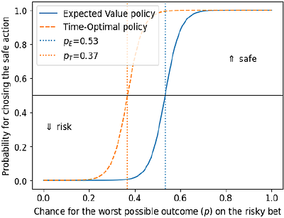 Ergodicity in reinforcement learning