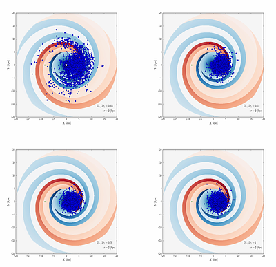 Propagation of Galactic cosmic rays: the influence of anisotropic
  diffusion