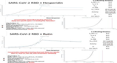 Integrated Computational and Experimental Evaluation of selected Flavonoids as a Multi-Target Modulator of Viral Entry and Protease Activity.