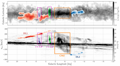Extreme cloud collisions in nearby barred galaxies