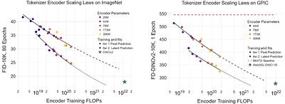 Generative Representation Learning for Scalable Latent Tokenization