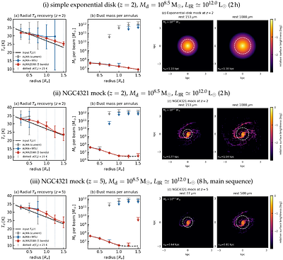 ALMA2040: Mapping the Spatially Resolved Dust and Star Formation Physics Driving High-z Galaxy Assembly