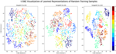 Unraveling the Enigma of Double Descent: An In-depth Analysis through
  the Lens of Learned Feature Space